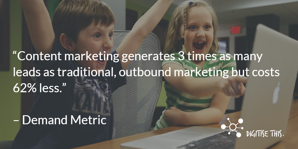 Content marketing generates more revenue than traditional marketing but costs less