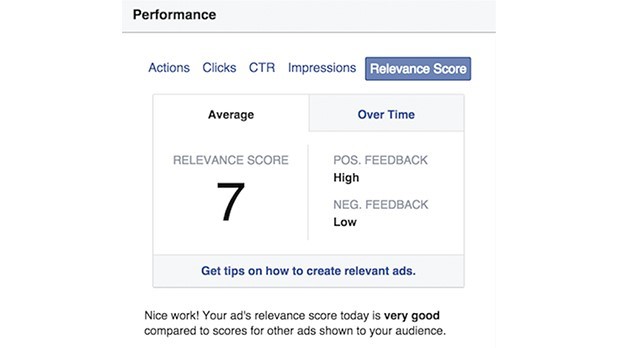 Should I advertise on Facebook Relevance Score