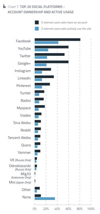 social-network-popularity-by-country