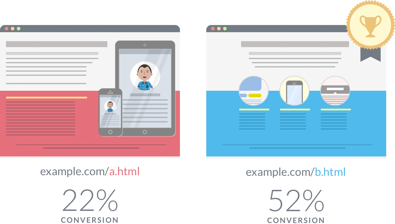 split-url-testing-representation