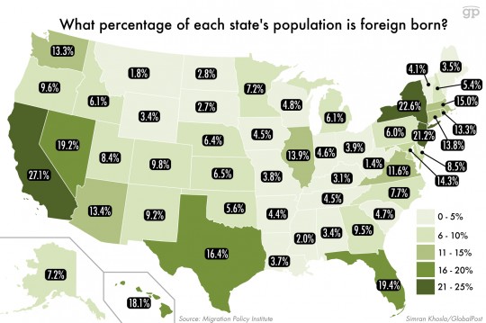 What Percentage of Each States