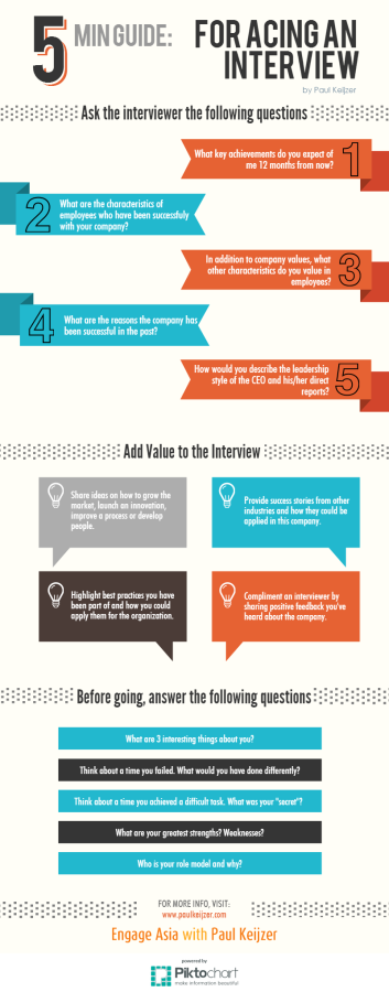 The 5-Minute Guide for Acing an Interview [Infographic] - Business 2 ...