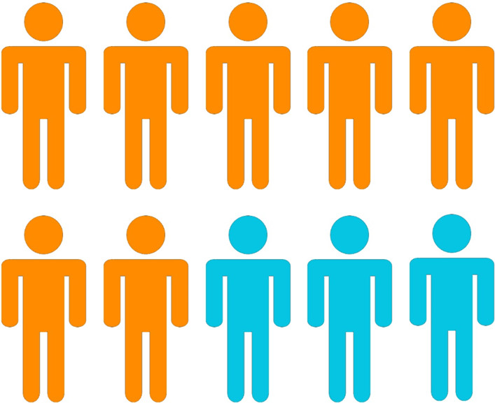 7 out of 10 CRM projects fail to deliver on expectations