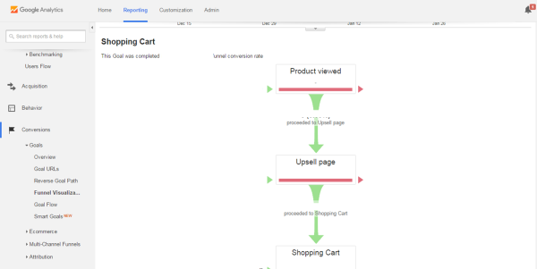 Google Analytics Goal Flow