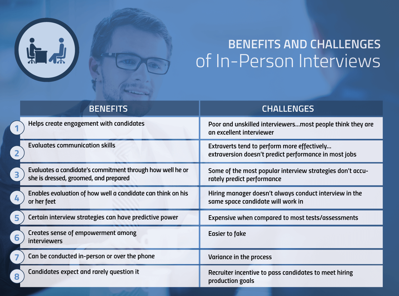 Benefits and Challenges of In-Person Interviews
