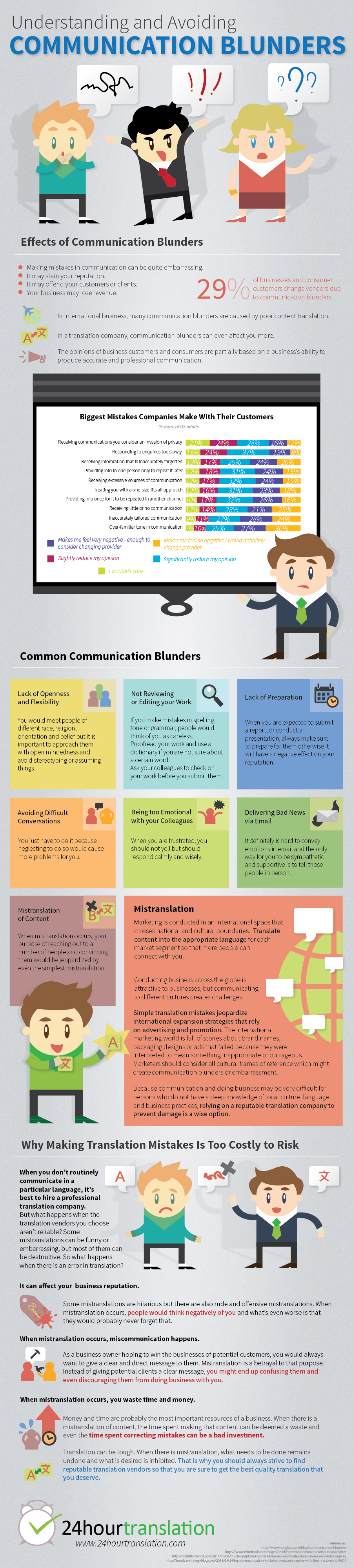 Common Communication Blunders Infographic