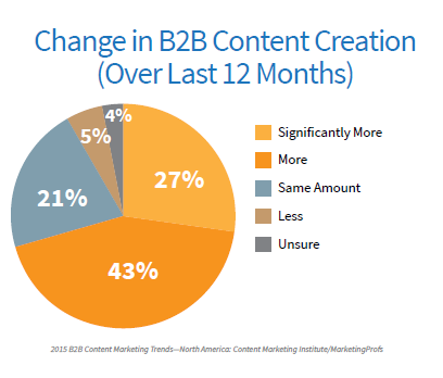 Contentmore