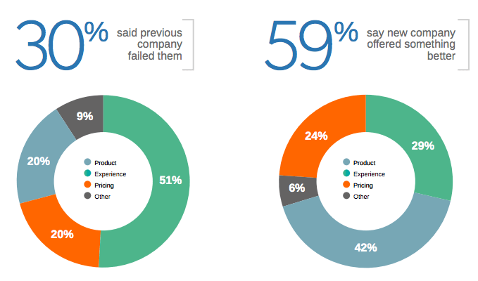 IBM and Econsultancy’s The Consumer Conversation