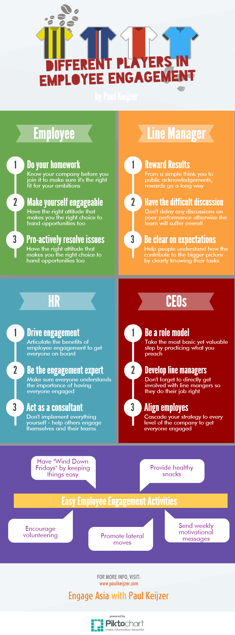 Different Players In Employee Engagement