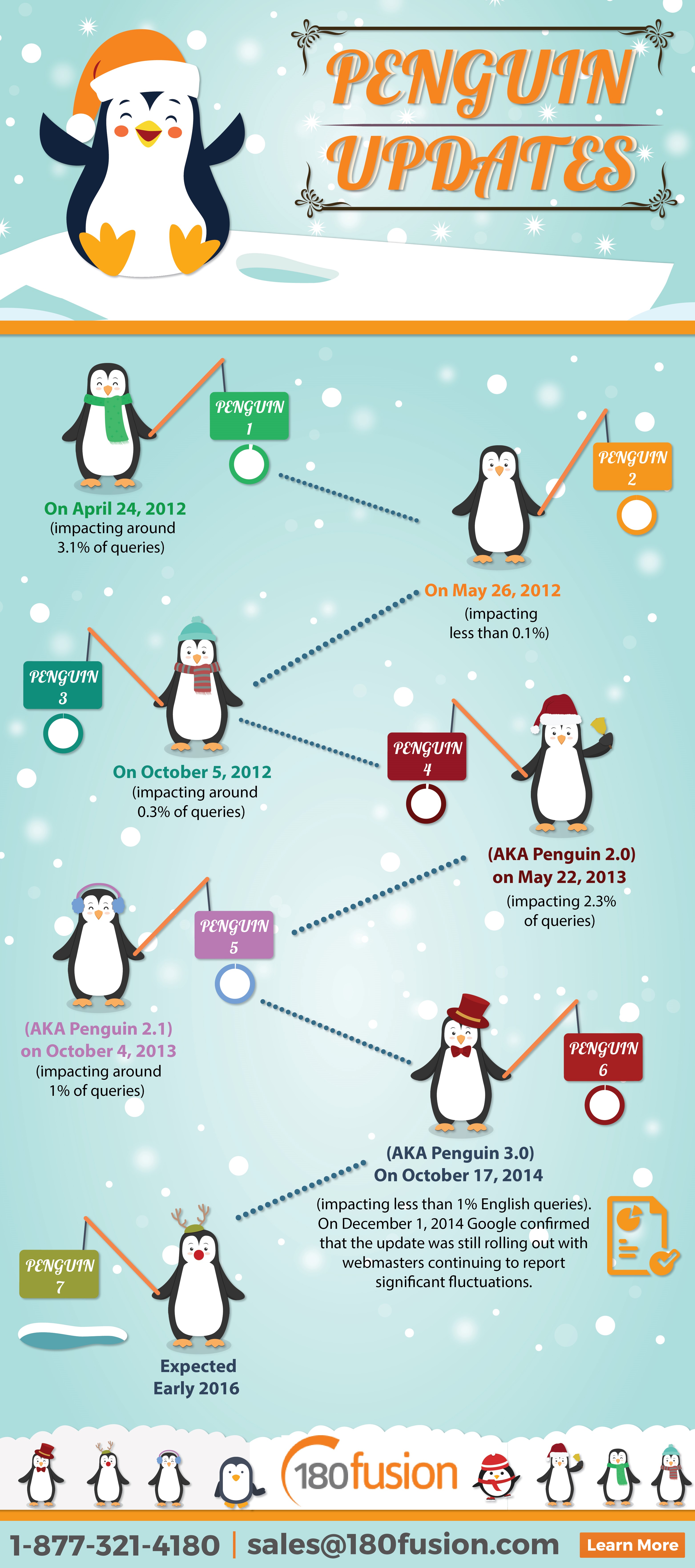 History of Google Penguin Infographic
