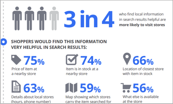 Infographic about SEO for local businesses