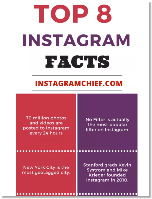 Instagram facts