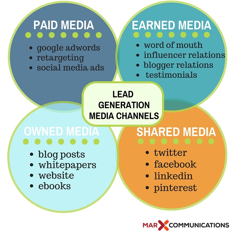 LEAD_GENERATION-2.jpg