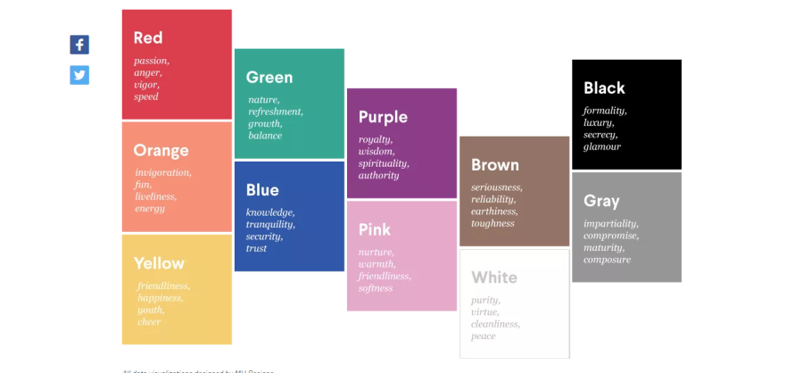 Learn About the Psychology of Color in Marketing 99designs