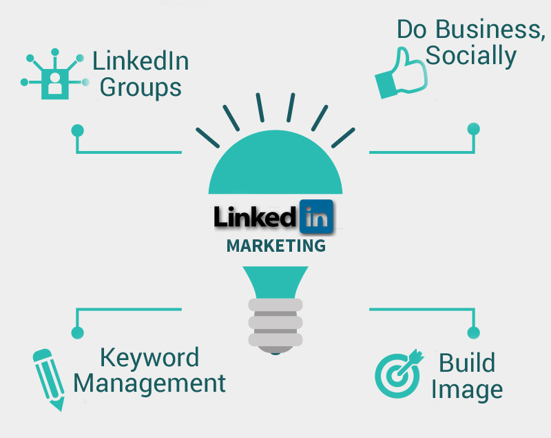 LinkedIn app marketing 5 Ways LinkedIn Can Boost Your App Downloads