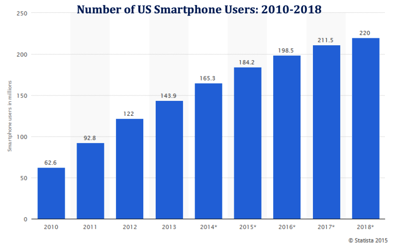 Mobile-Usage-2015