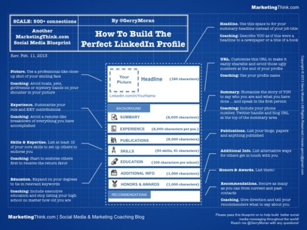 LinkedIn Profile | MarketingThink.com | @GerryMoran
