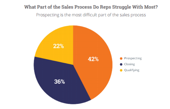 Economics of Inbound Marketing