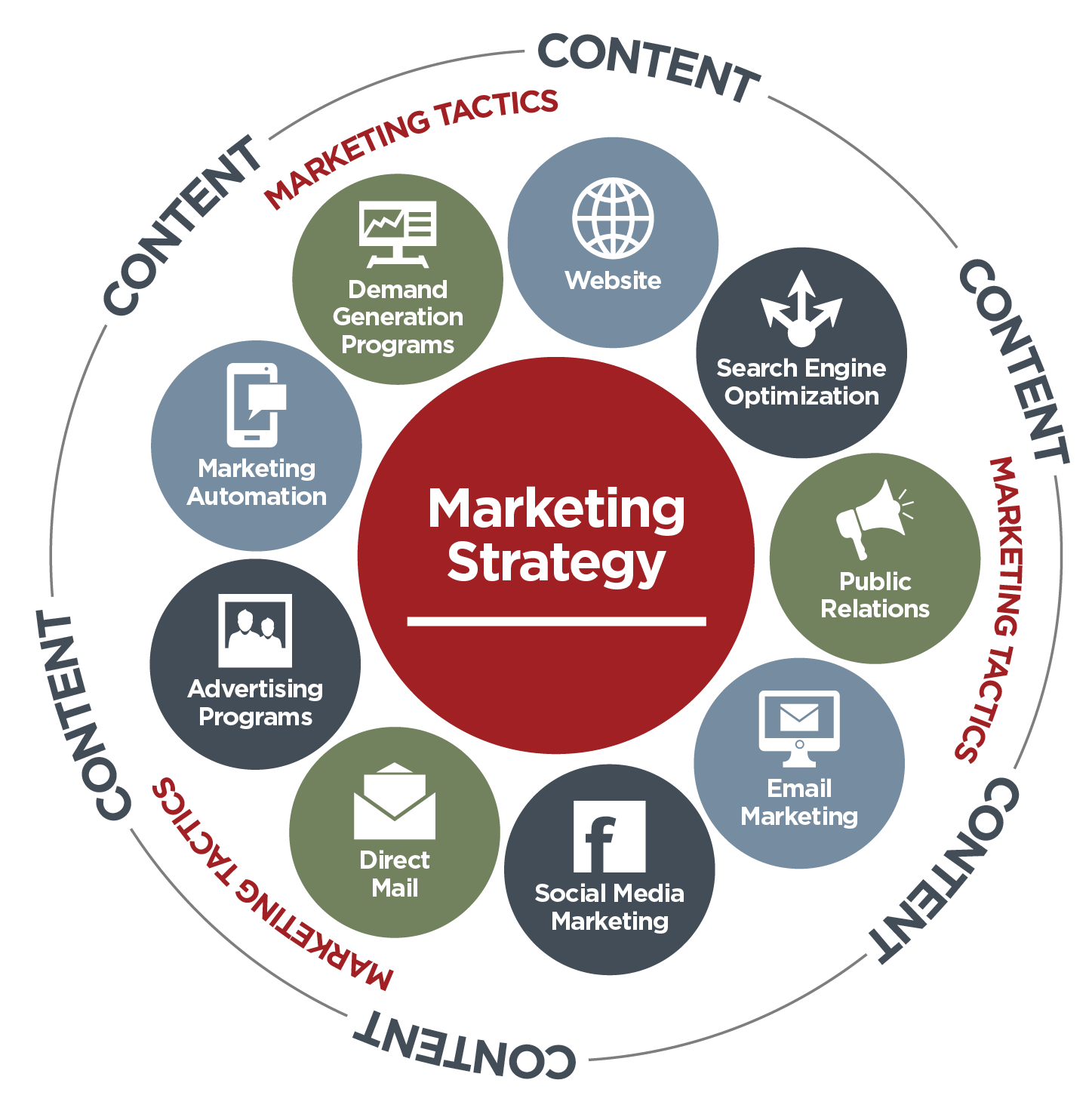 Marketing Strategy_Content Circle