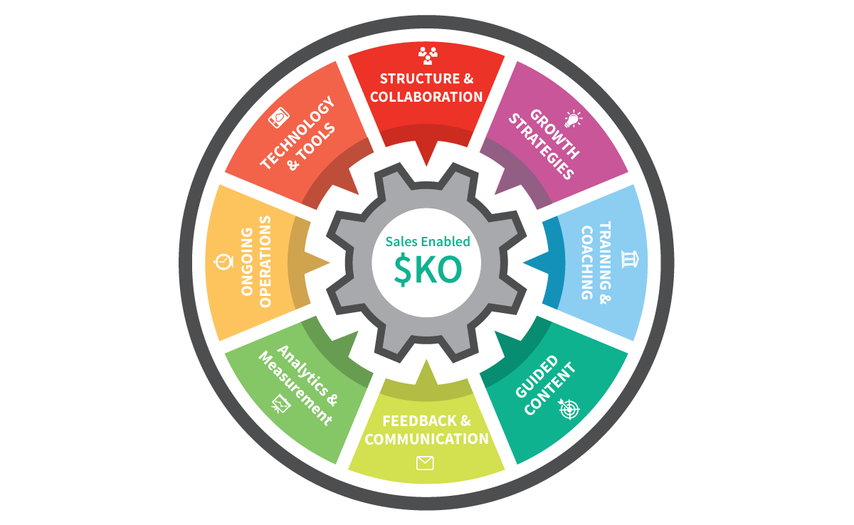 SKO-Enabled.png