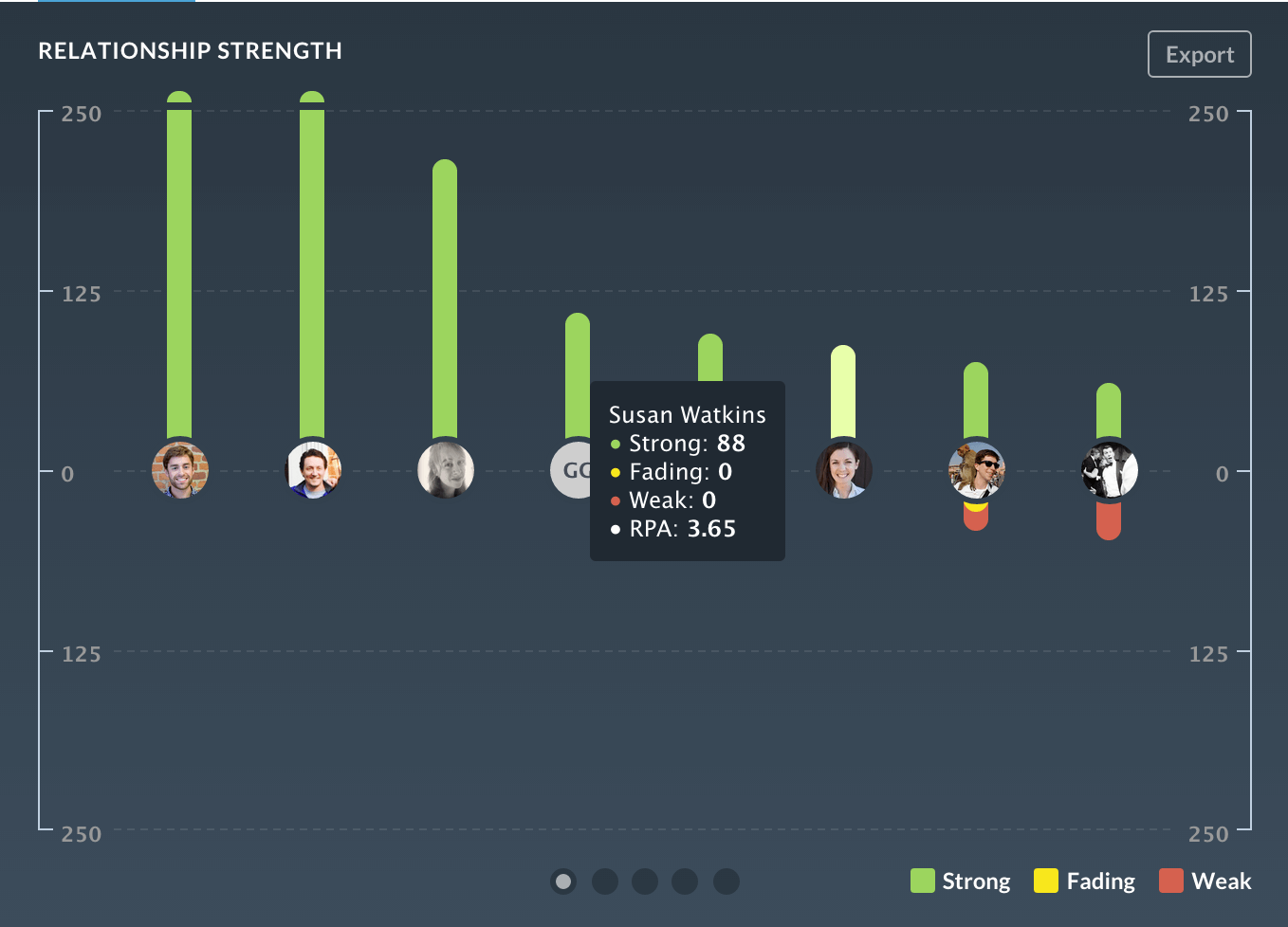 Main Insights Report