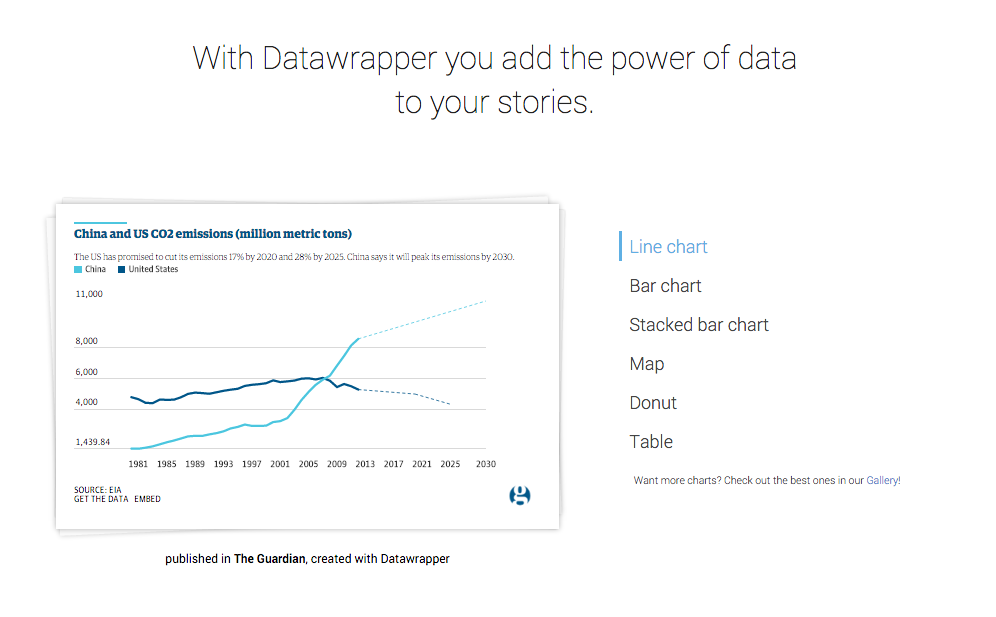 datawrapper