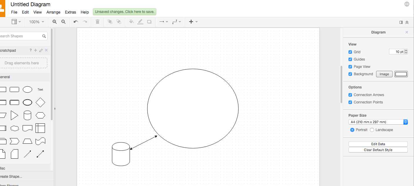 flow chart