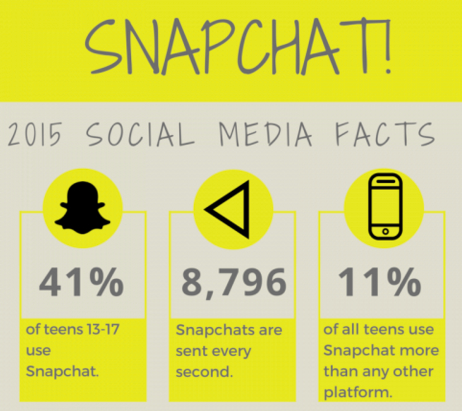 Snapchat infographic