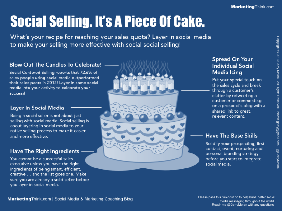 Social Selling Is A Piece Of Cake