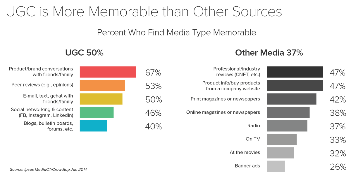 UGC Memorable