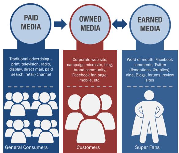 effective-content-distribution
