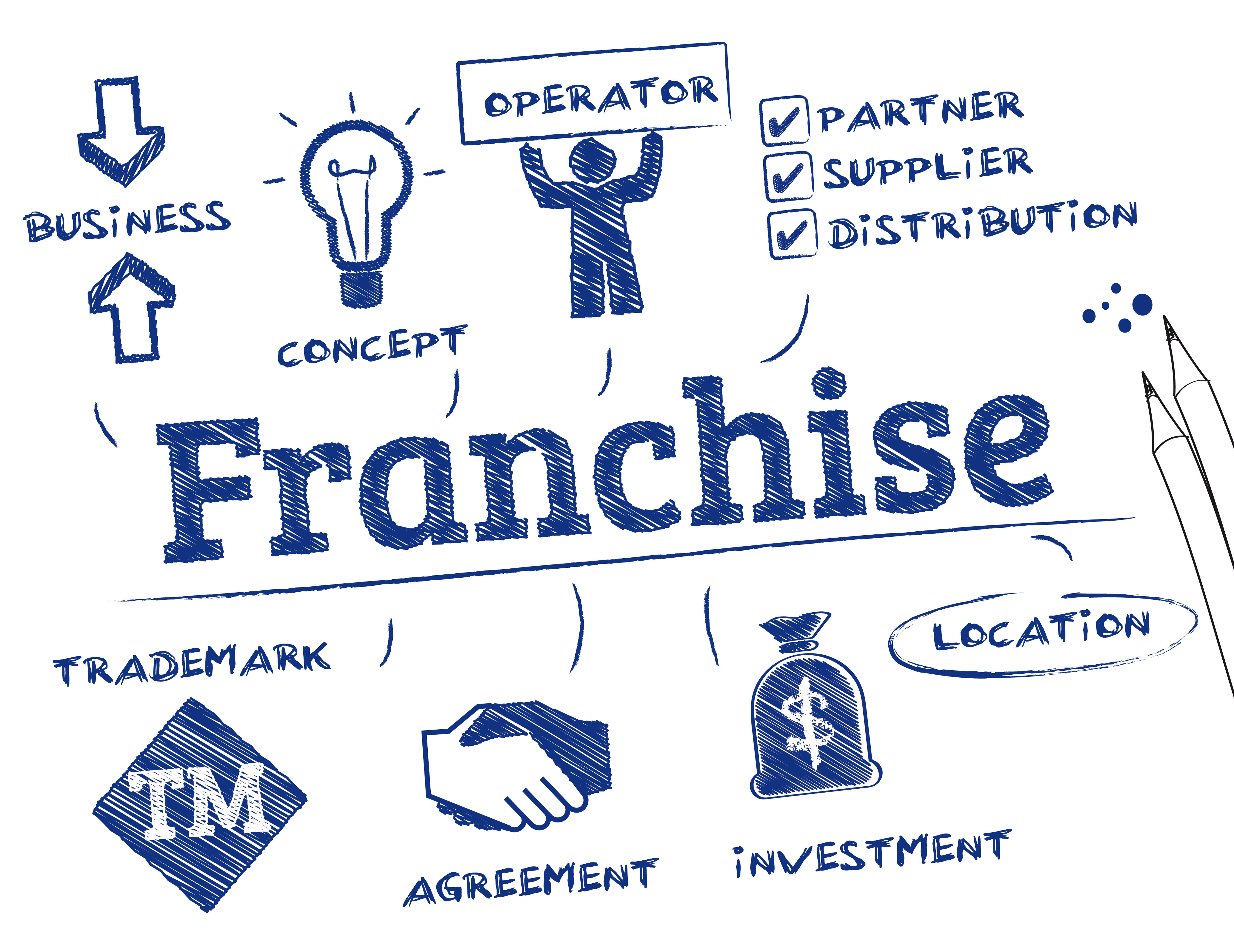 franchises