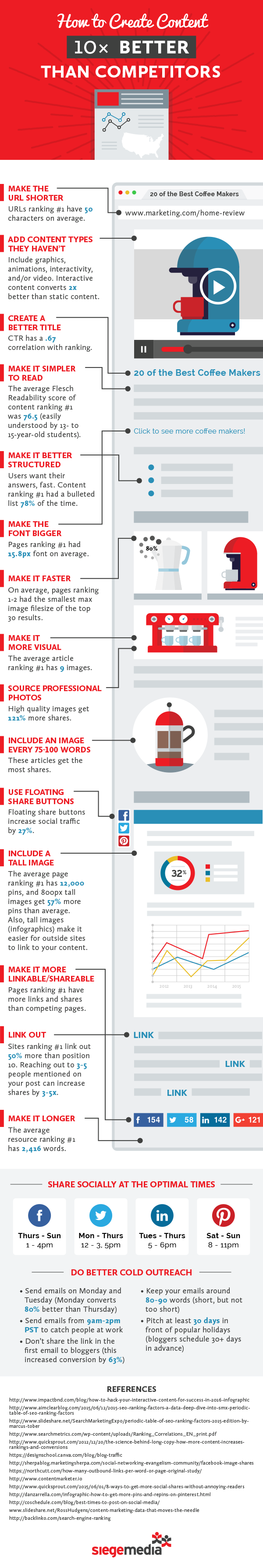 how-to-increase-website-traffic-infographic-image