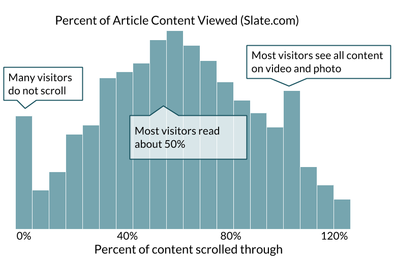 how to monetize your blog