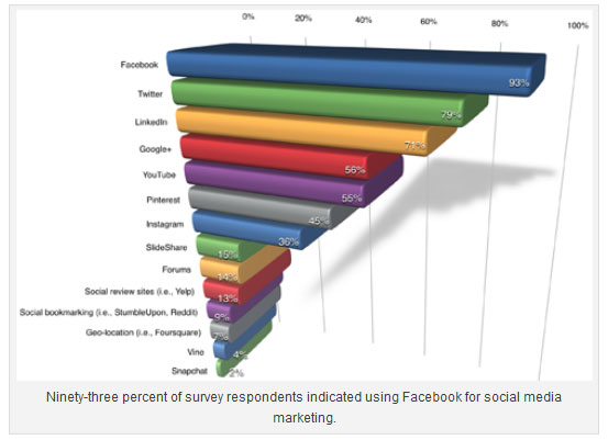 Image credit: Social Media Examiner