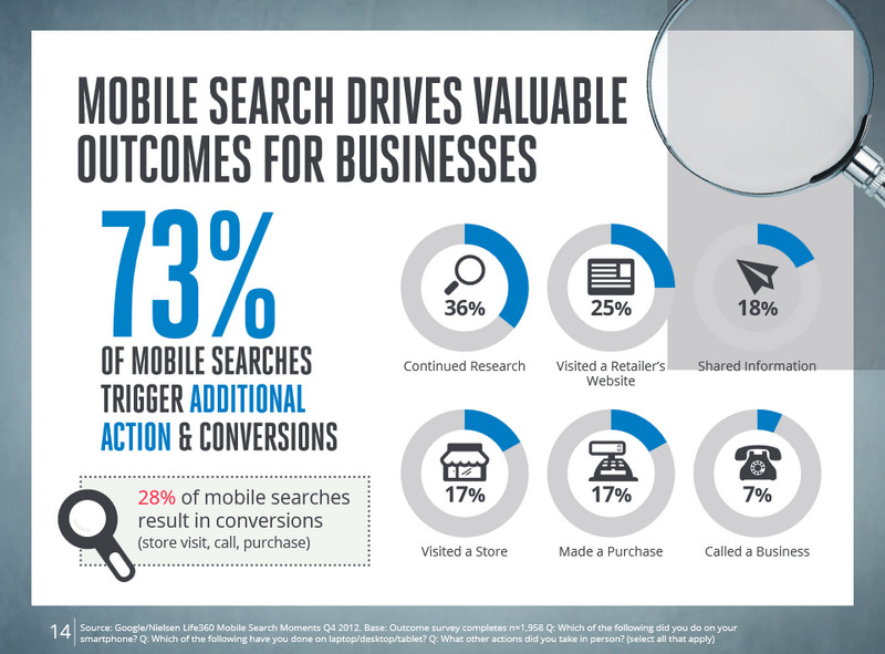 mobile-search-trends-google-mixed-digital
