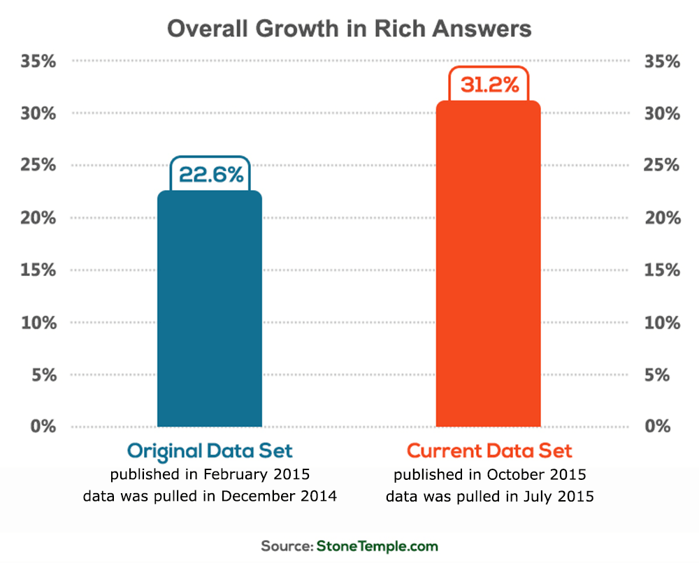 overall-growth-in-rich-answersADJ