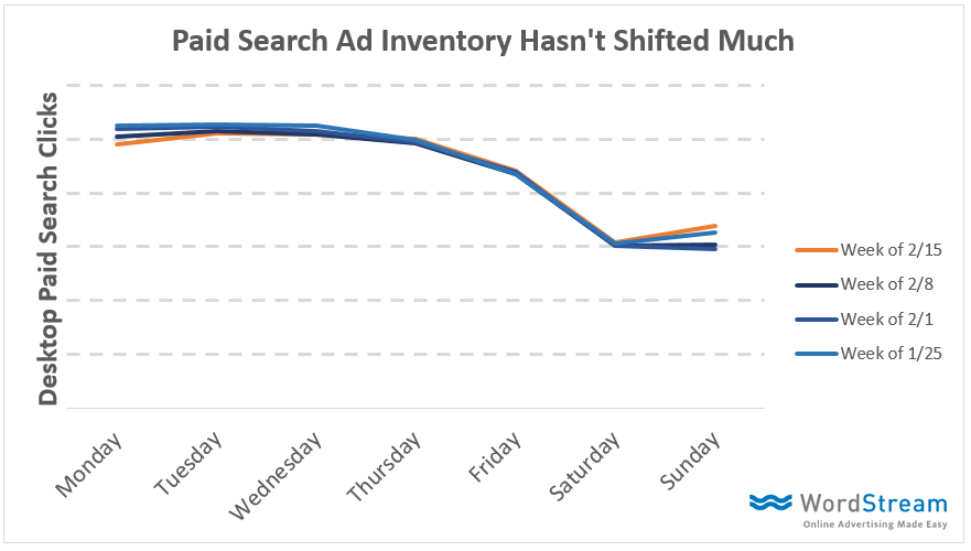 search inventory changes on serp