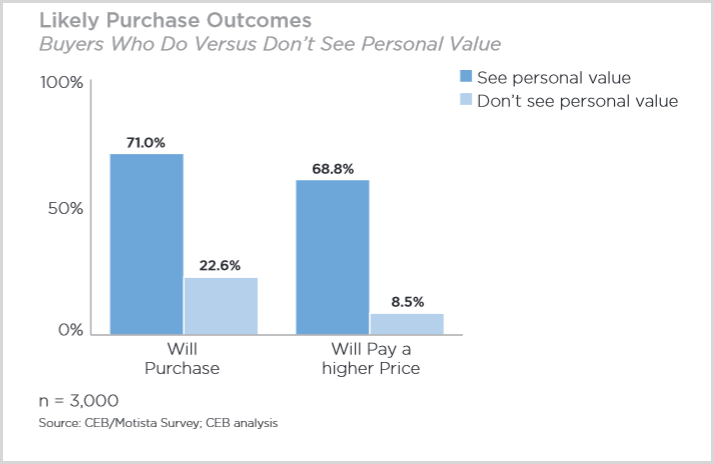 personal-value