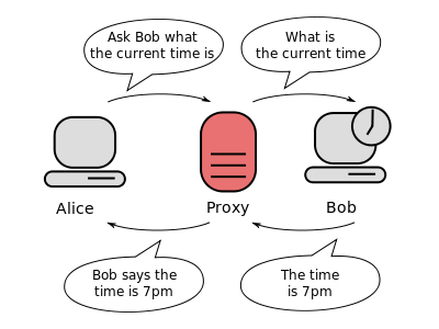 How does proxy help protect privacy