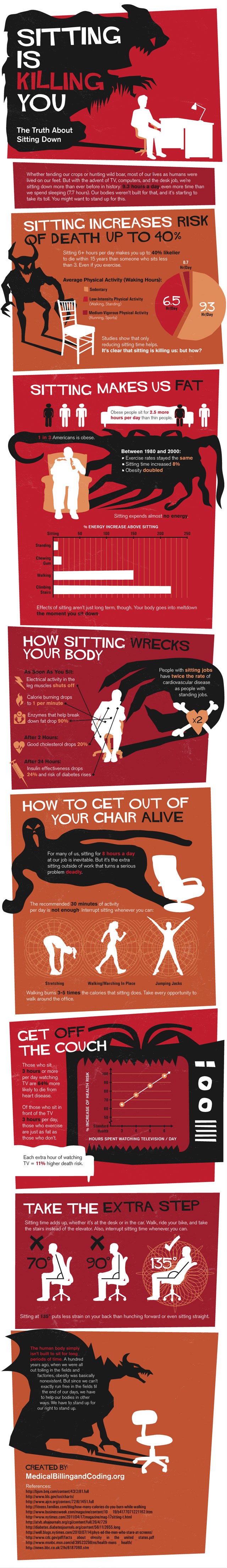 sitting down in killing you infographic