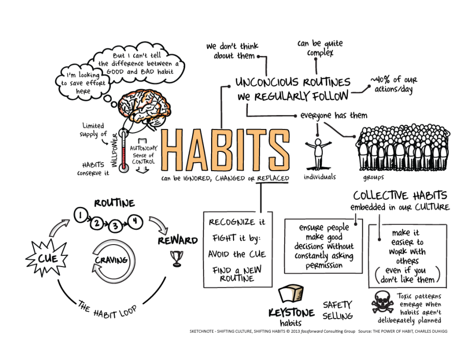 sketchnote-shifting-habits-building-cultures11