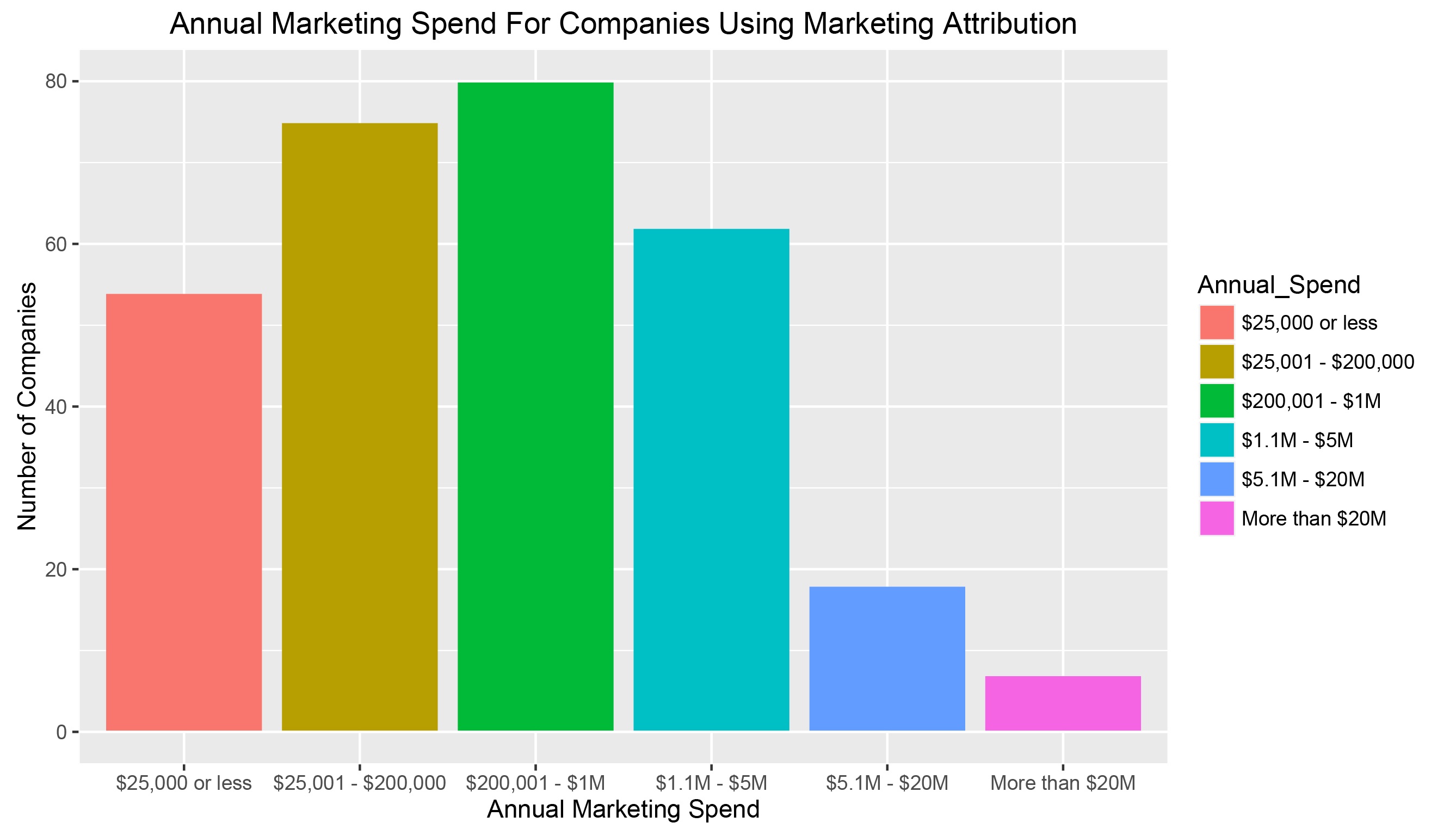 marketing-spend-marketing-attribution-chart