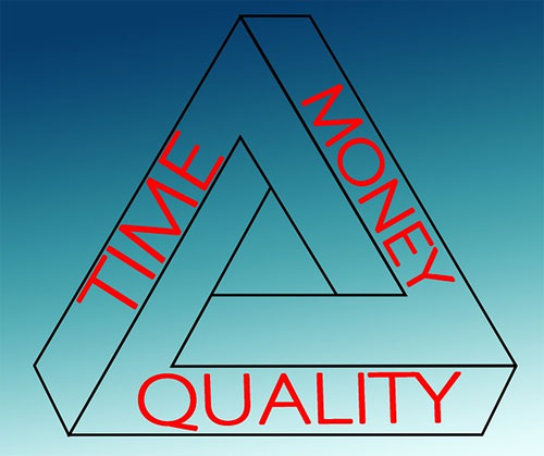 Consulting Triangle: Time, Money, Quality
