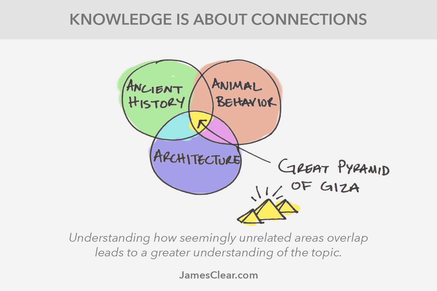 mental models unrelated intersection