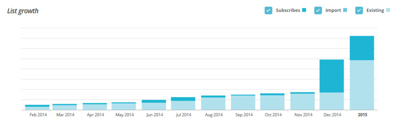 16 mobile app builder