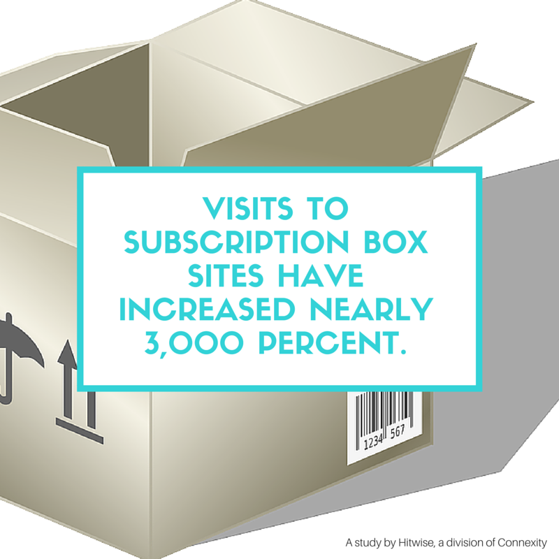 3000 percent increase in visitors to subscription box sites