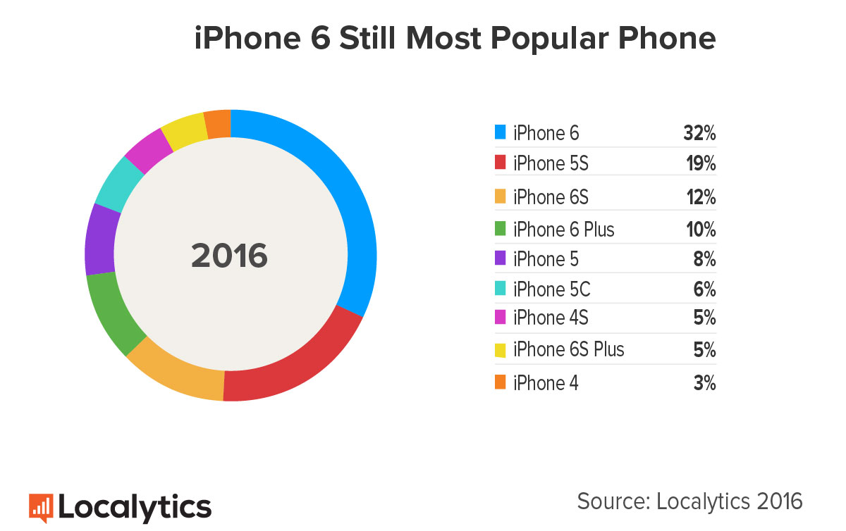2016-Phone