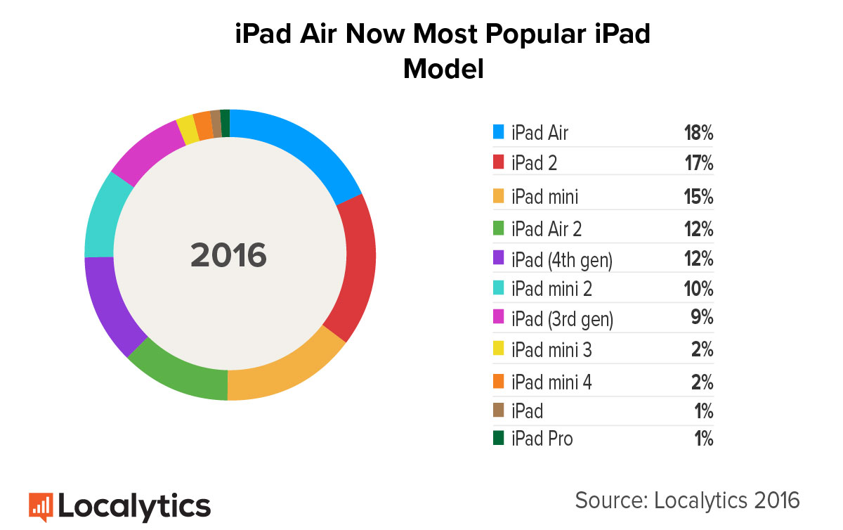 2016-iPad