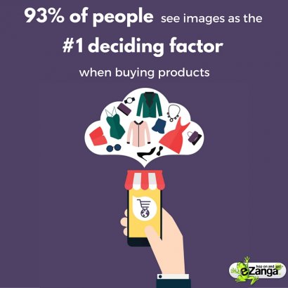 Images are Top Deciding Factor in Purchases
